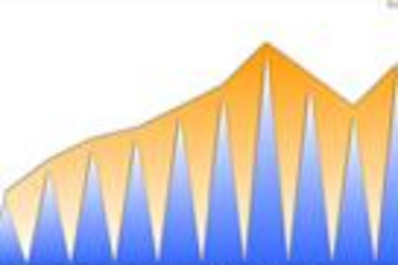 Nevron Chart for .NET预览：
